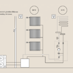 Hitachi_Yutaki_S80_11-16kW_silumos_siurbliai_oras-vanduo_schema_sildymas_radiatoriai_ir_grindinis_sildymas_skirtingu_temperaturu_Elmitra-UAB