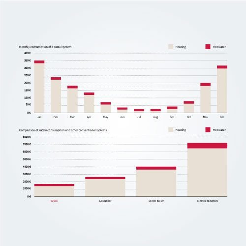 graph graph